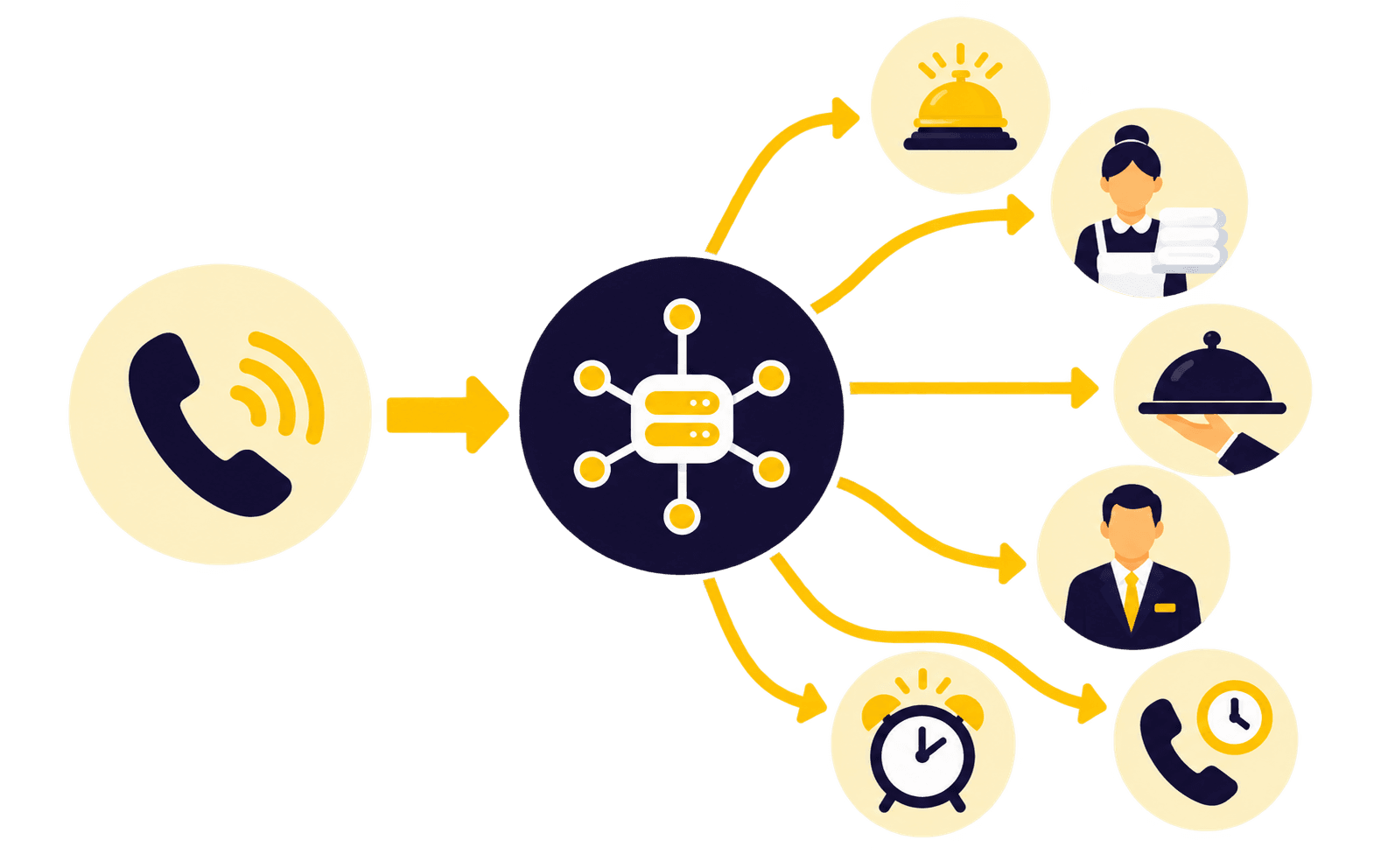 Call routing and transfer