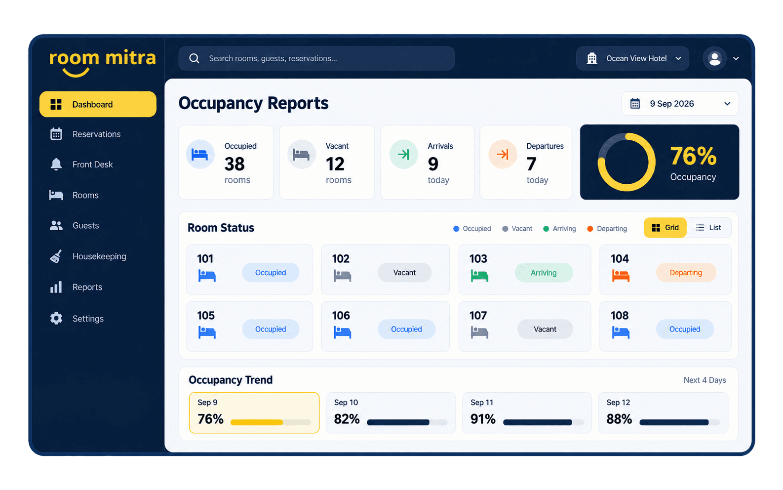 Occupancy reports